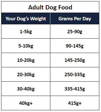 Lakeland Heritage Dog Food Feeding Guide